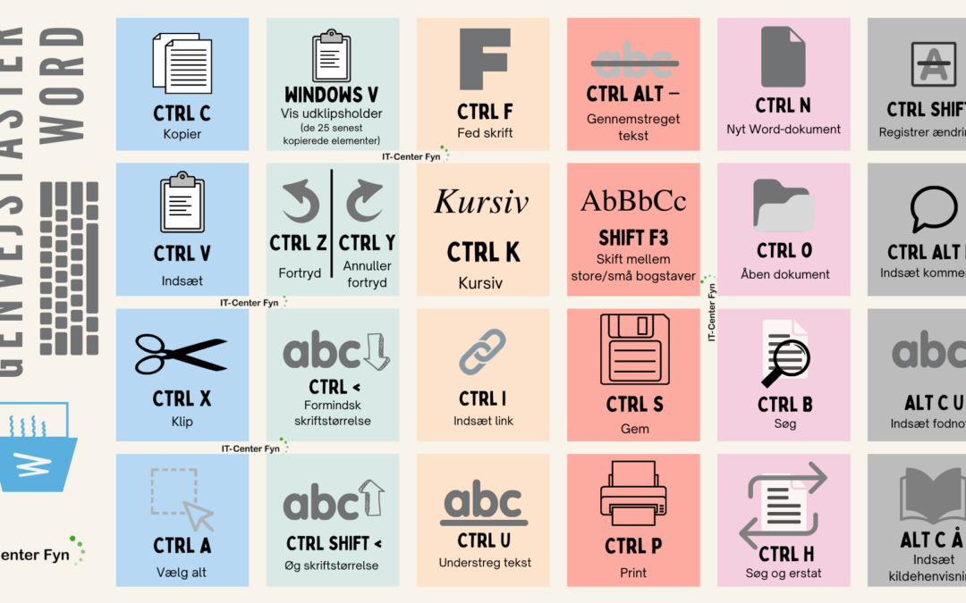 Genvejstaster i PC, MAC og Word